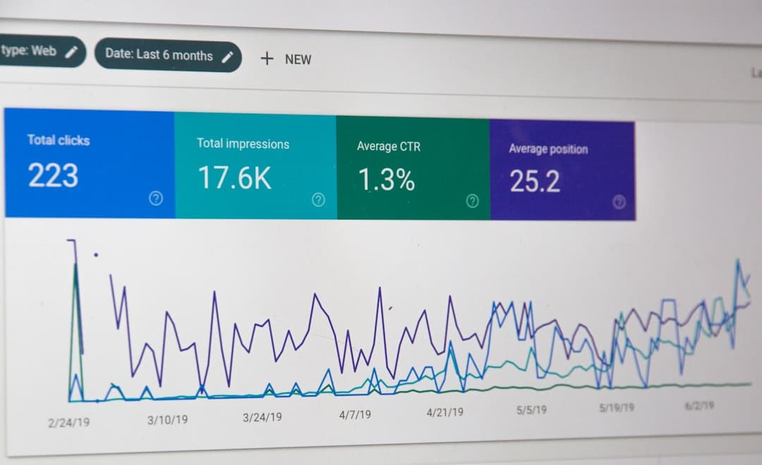 Ad Copy Optimization