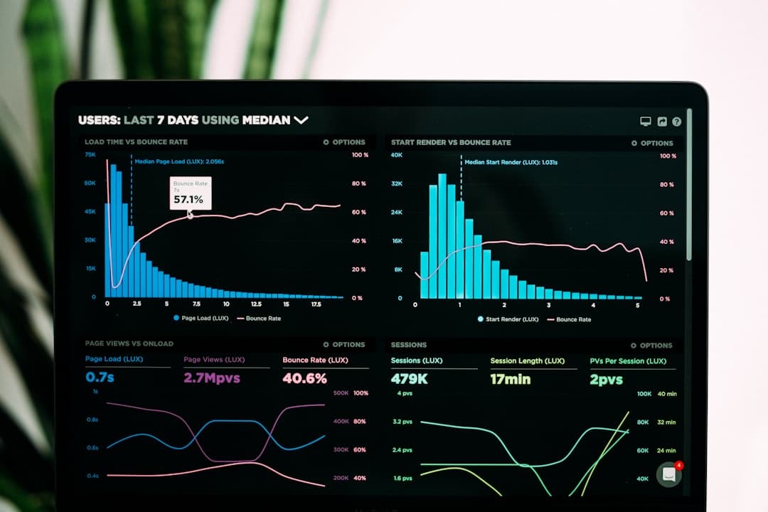 Performance Metrics Analysis