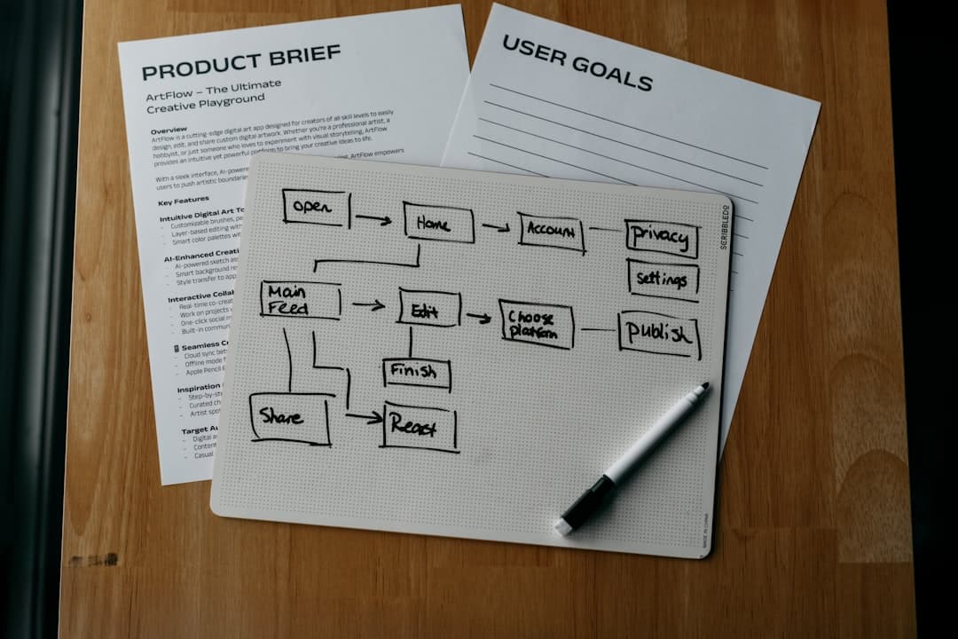 Data Markup Implementation
